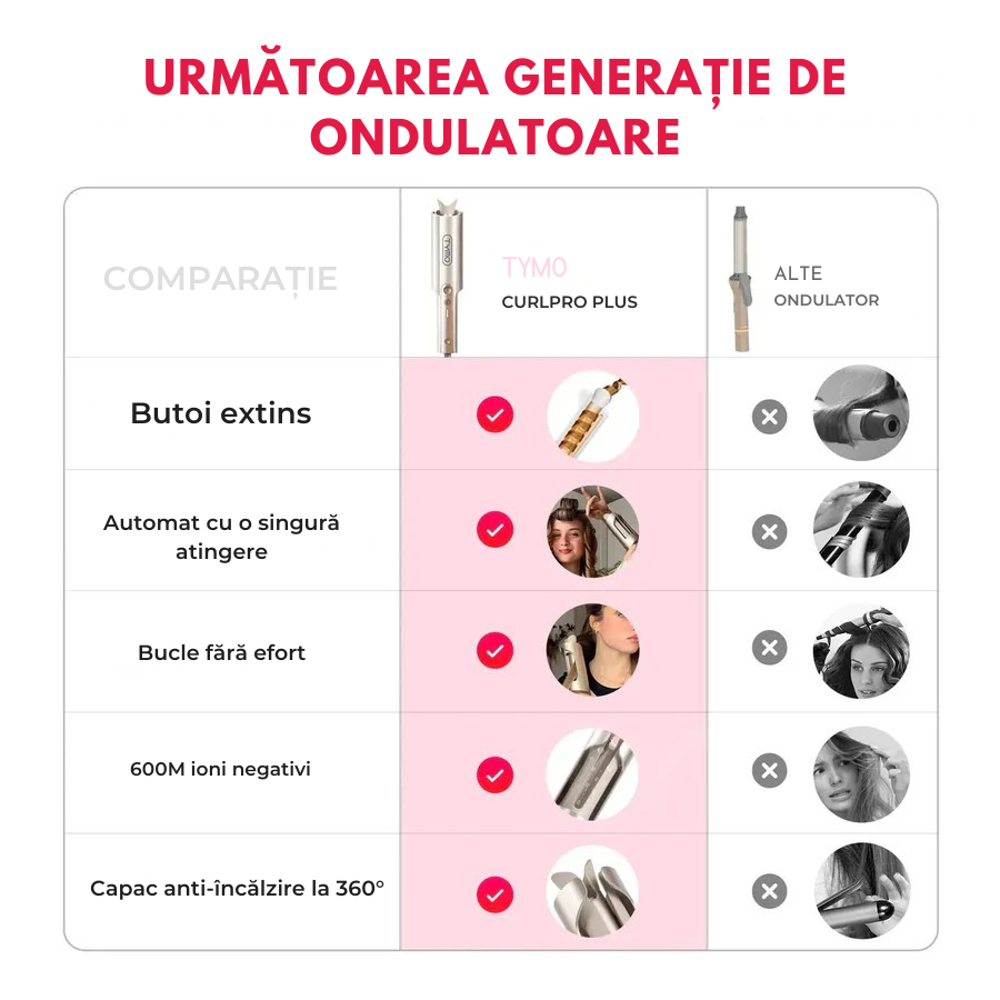 Ondulator Automat Profesional – Bucle Perfecte în Câteva Minute, Fără Efort
