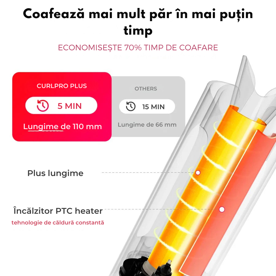 Ondulator Automat Profesional – Bucle Perfecte în Câteva Minute, Fără Efort
